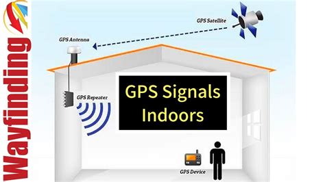 getting a satellite signal in a metal house|how to get gps signals.